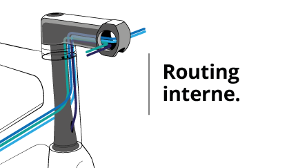 Routing interne