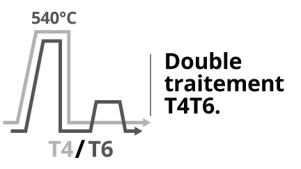 Aluminium 6061 - T4 & T6