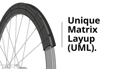 UML (Unique Matrix Layup)