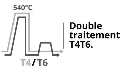 Traitements thermiques T4, puis T6