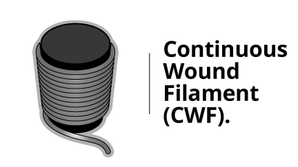 Technologie CWF® (Continuous Wound Filament)